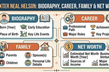 Baxter Neal Helson: Biography, Career, Family & Net Worth