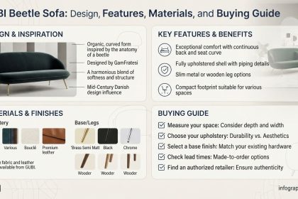 GUBI Beetle Sofa: Design, Features, Materials, and Buying Guide